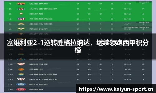 塞维利亚2-1逆转胜格拉纳达，继续领跑西甲积分榜