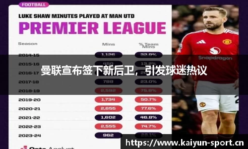 曼联宣布签下新后卫，引发球迷热议