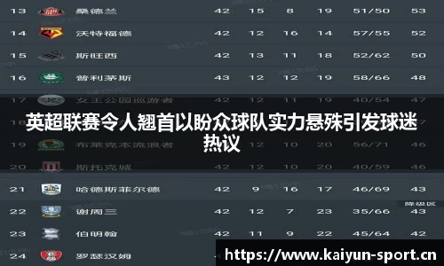 英超联赛令人翘首以盼众球队实力悬殊引发球迷热议