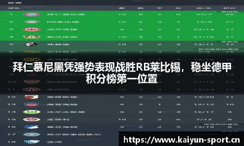 拜仁慕尼黑凭强势表现战胜RB莱比锡，稳坐德甲积分榜第一位置