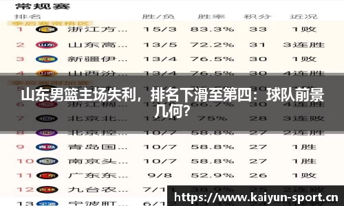 山东男篮主场失利，排名下滑至第四：球队前景几何？